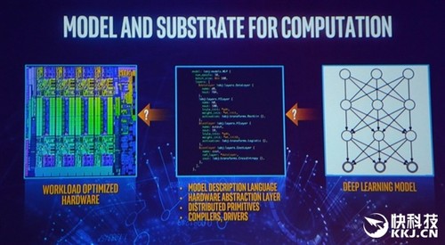 Intel展示Lake Crest深度学习芯片：32G HBM2、20倍PCIe